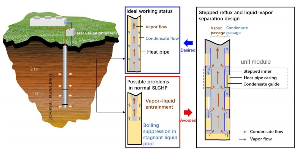 918博天堂在国际顶刊<em>Energy & Environmental Science</em>发表超长重力热管地热开发技术研究论文